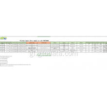 Datos de importación de Vietnam no código 40070000 fío de goma